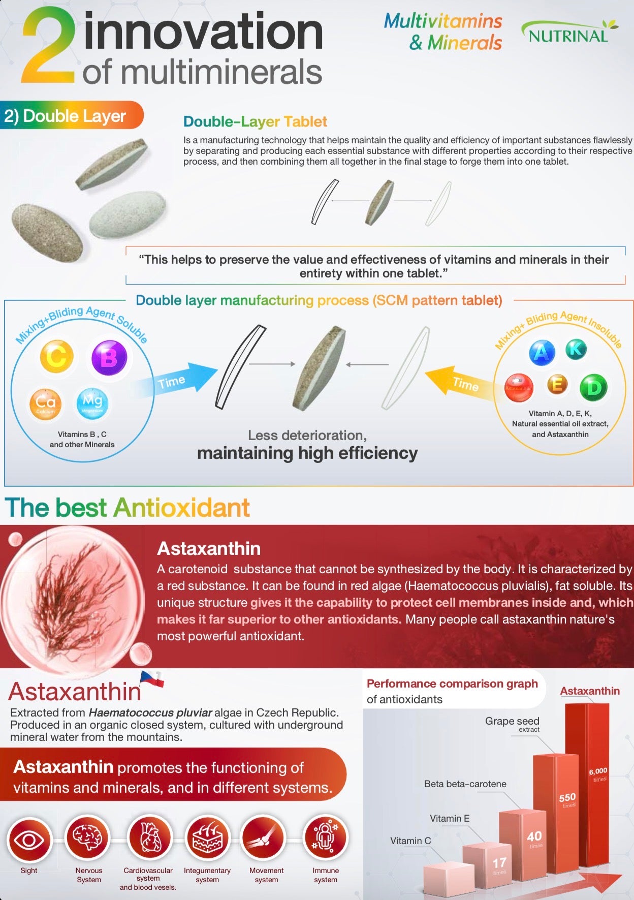 Multivitamins & Minerals with Astaxanthin – Complete Daily Health Support