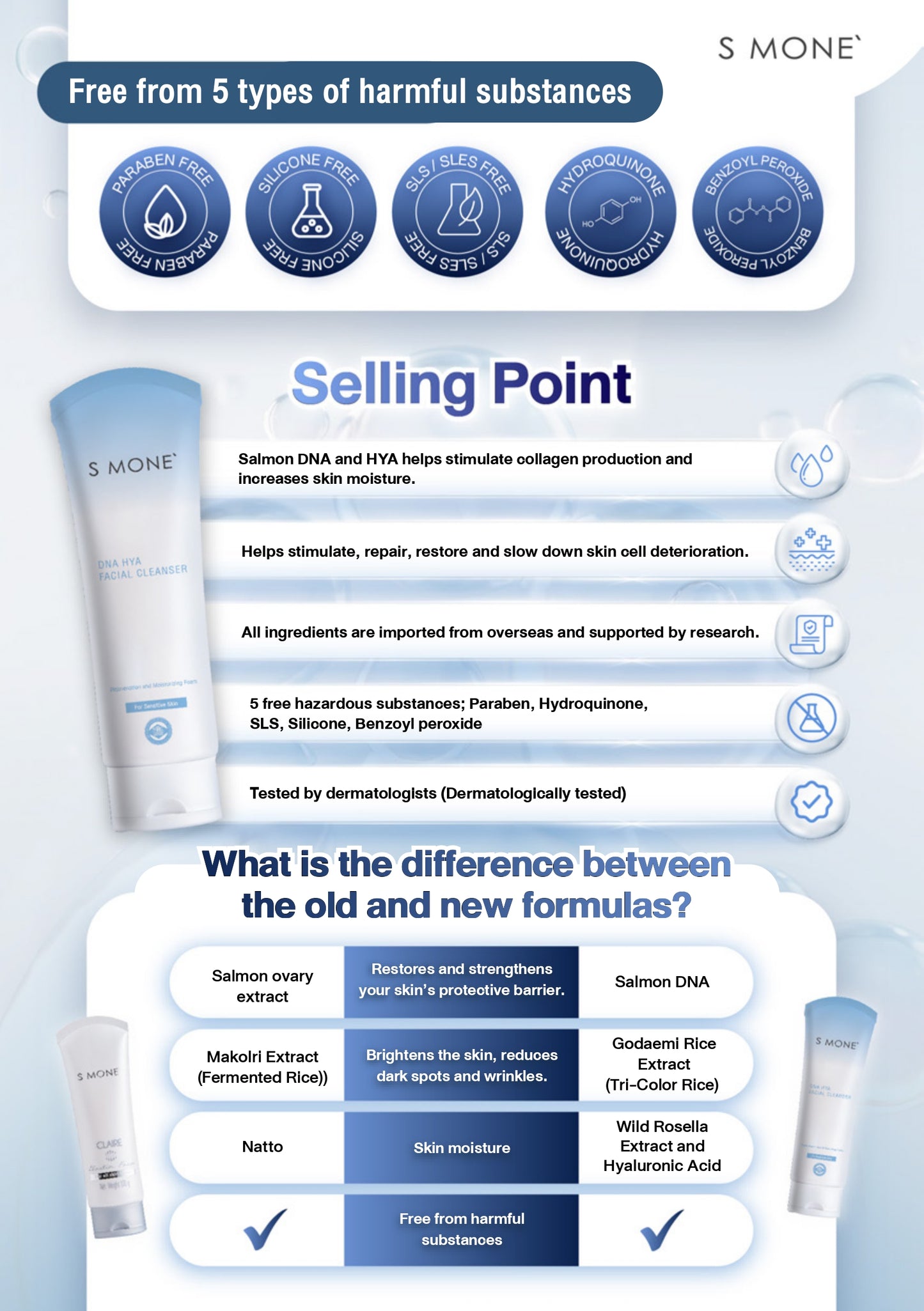 DNA HYA Facial Cleanser – With Salmon DNA & Hyaluronic Acid