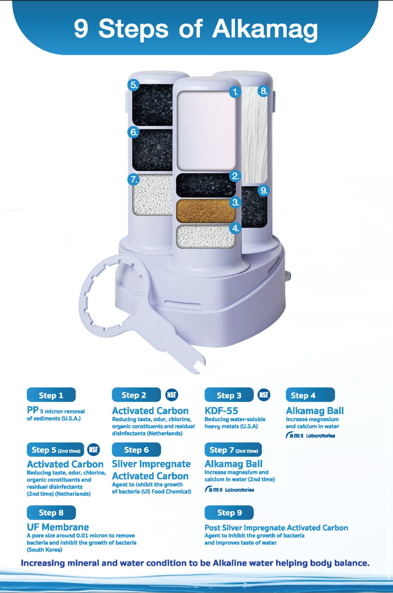 فلتر مياه قلوي معدني – ALKAMAG