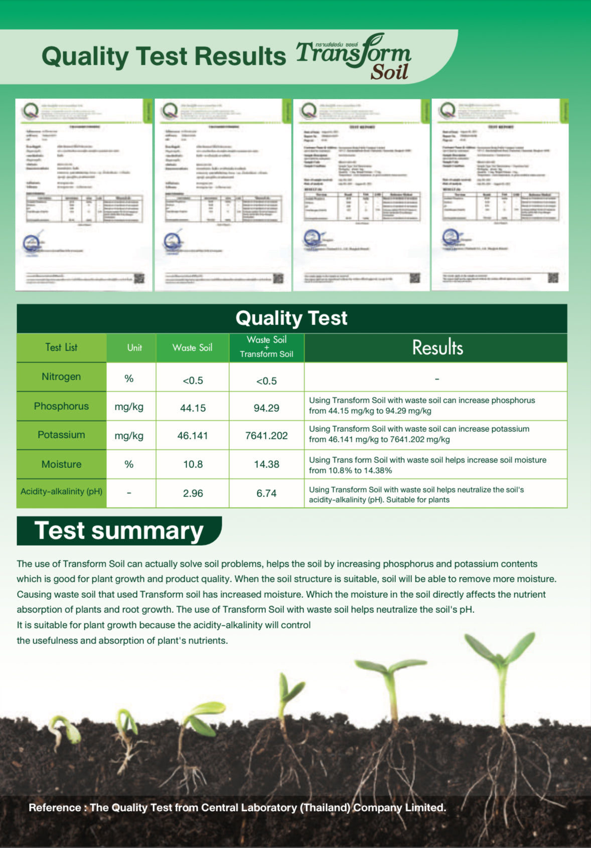 Transform Soil – Premium Organic Soil Enhancer (1 kg)