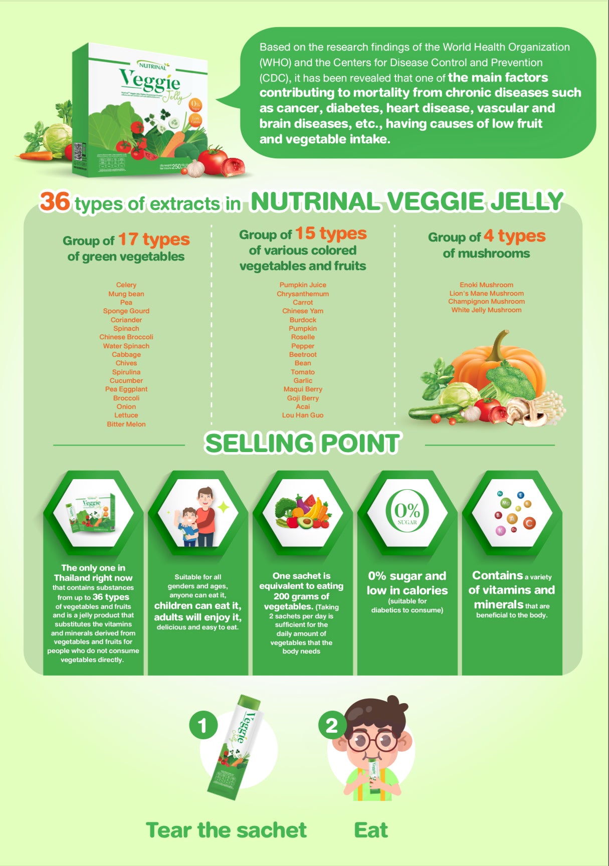 Nutrinal Veggie Jelly – 36 Superfood Extracts in a Convenient Jelly Form