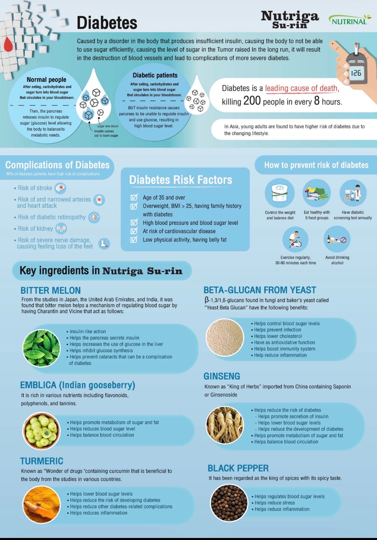 Nutriga Su-rin - Sugar Balance | Immune Support | Anti-Inflammatory