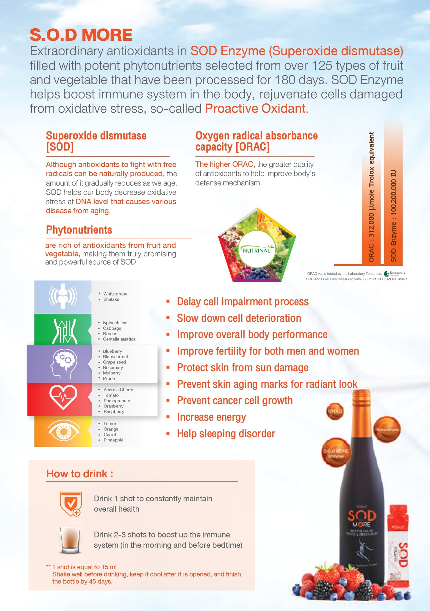SOD MORE – شراب مضاد للأكسدة وتجديد الخلايا
