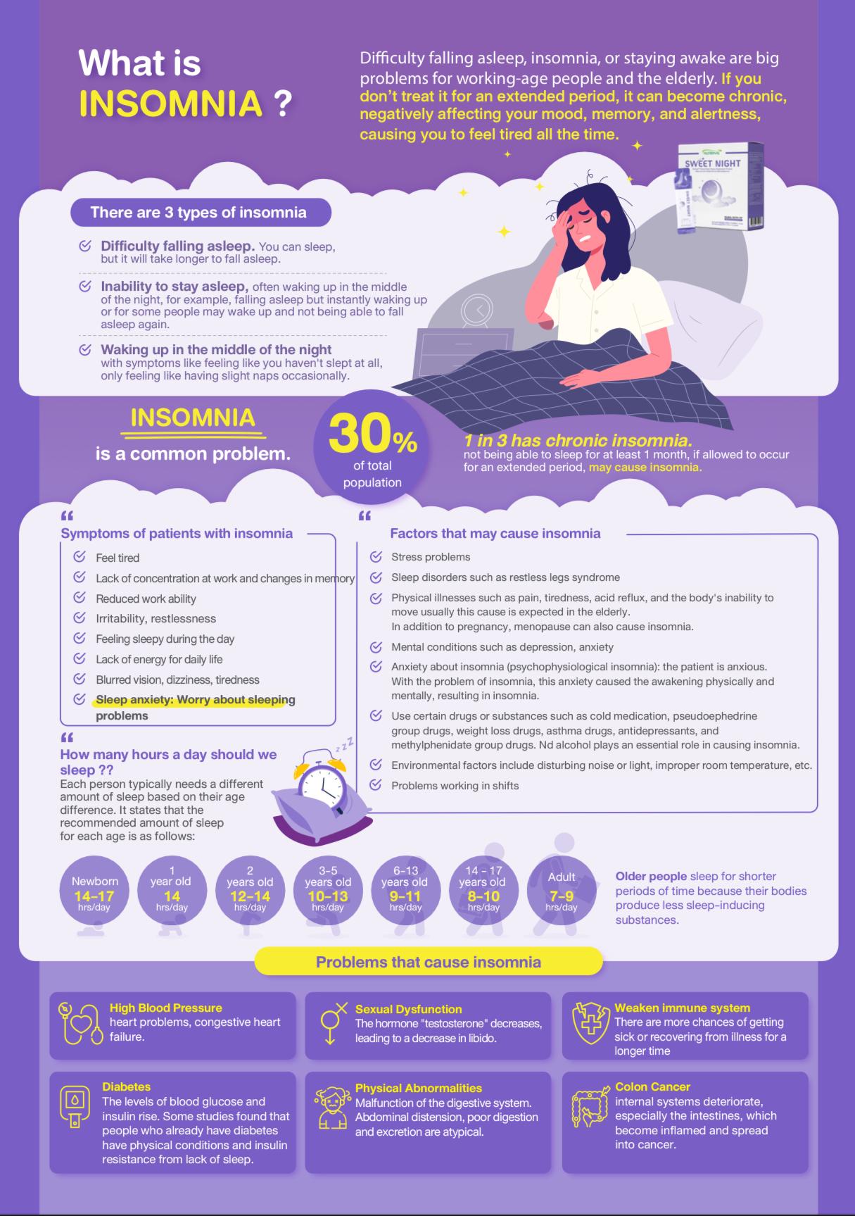 نيوترينال سويت نايت - دعم طبيعي للنوم